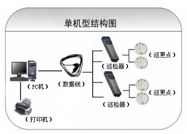 临江市巡更系统六号