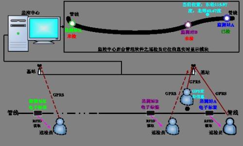 临江市巡更系统八号