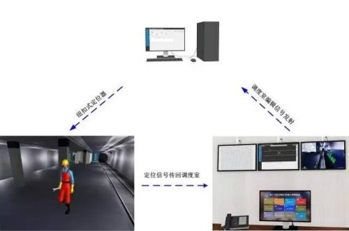 临江市人员定位系统三号