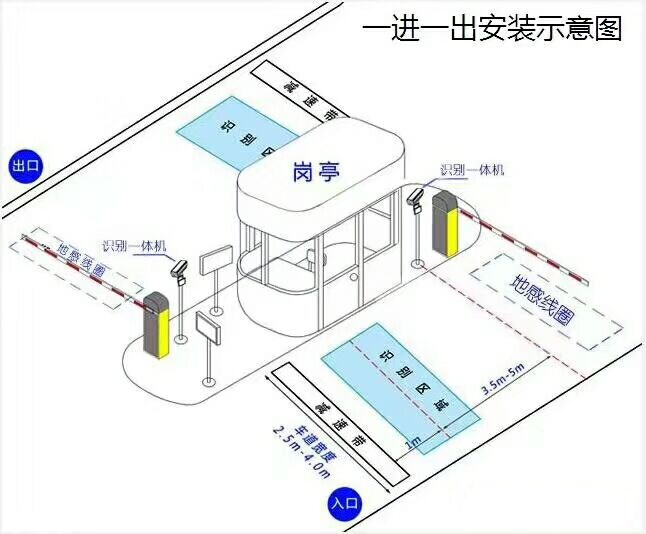 临江市标准manbext登陆
系统安装图