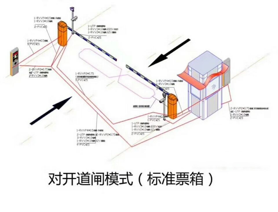 临江市对开道闸单通道收费系统