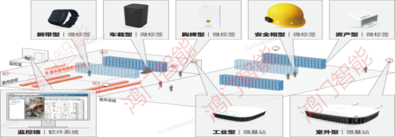 临江市人员定位系统设备类型